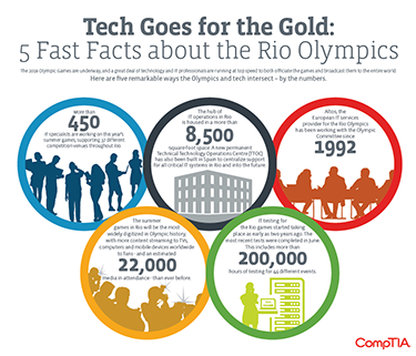 03012-Tech-and-the-Olympics-Content-Graphic_edit