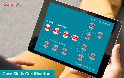 The CompTIA Career Pathway with core skills certifications highlighted