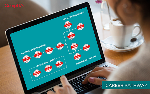 The CompTIA Career Pathways: IT Careers Are Made Here