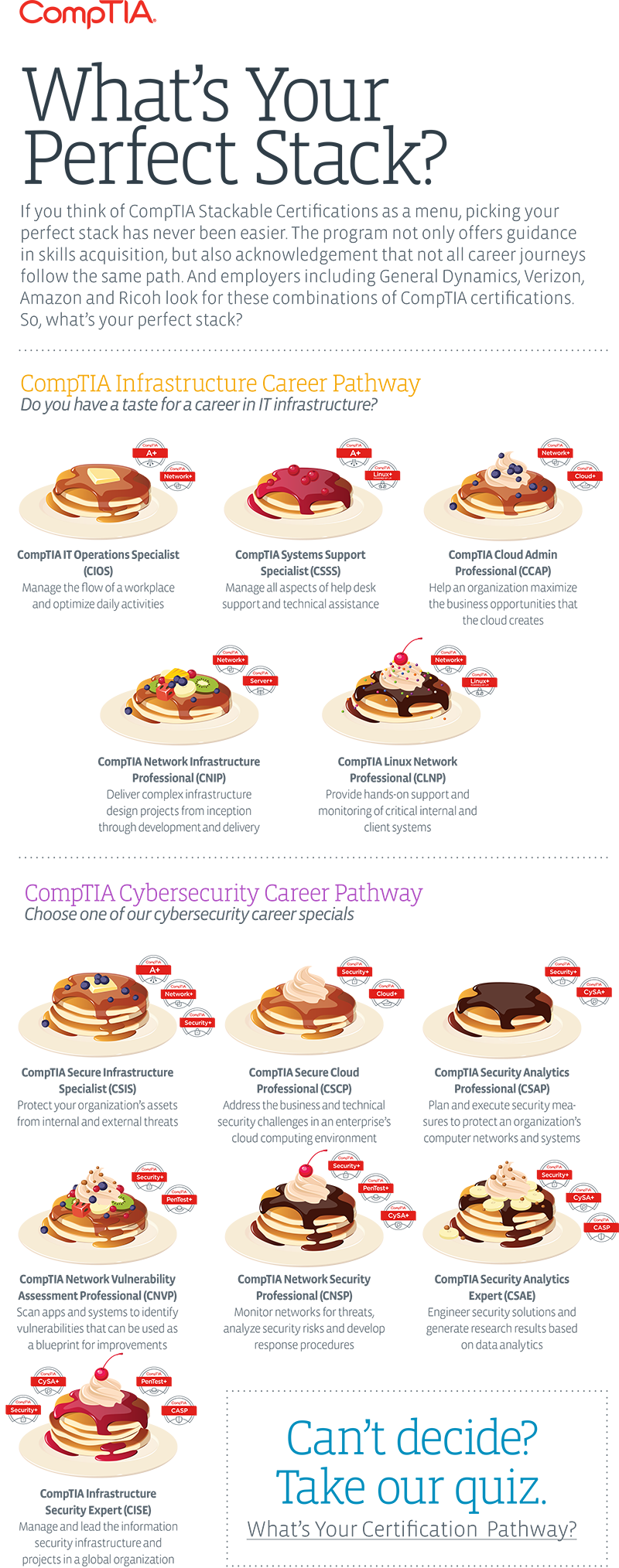A menu of CompTIA Stackable Certifications, depicted as pancake stacks