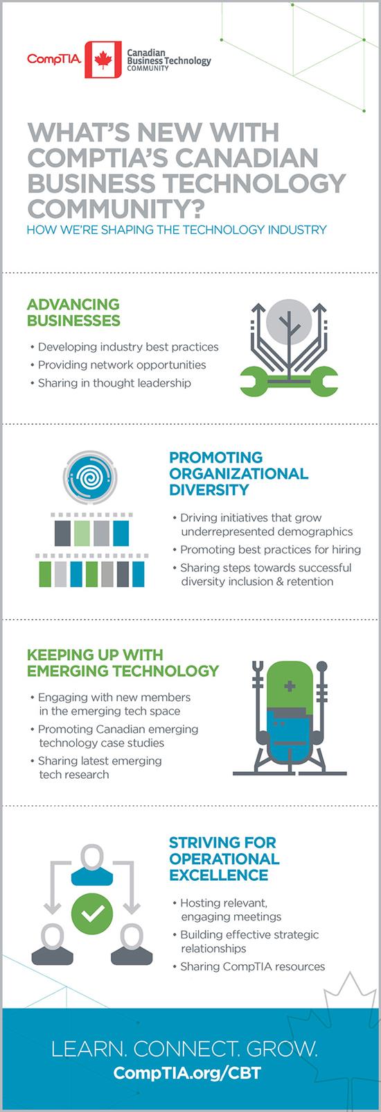 06541-canada-community-infographic Canada Community Infographic