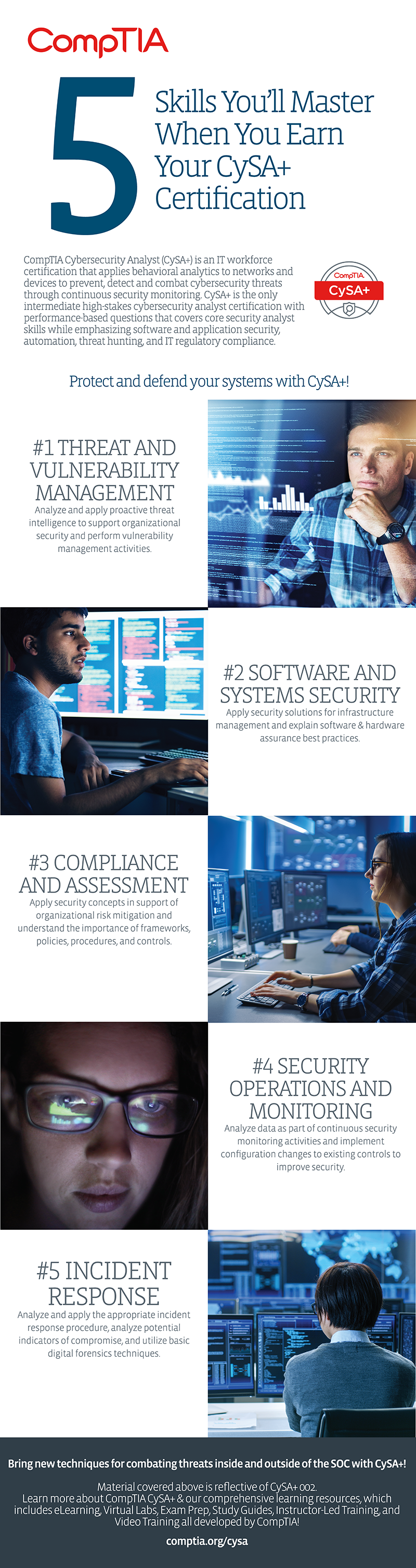 An infographic highlighting the five skills covered by CompTIA Cybersecurity Anaylst (CySA+): threat and vulnerability management, software and systems security, compliance and assessment, security operations and monitoring, and incident response.