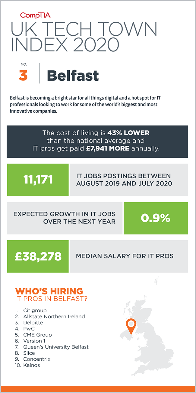 08324 Tech Towns UK 2020 Infographic_3 Belfast