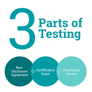 3 Parts of testing: non-disclosure agreement, certification exam, post-exam survey.