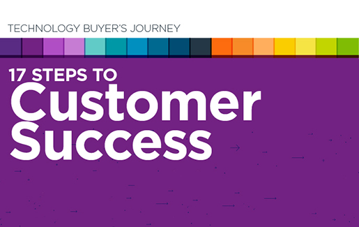 08642 Tech Buyer's Journey_Blog 515x325 08642 Tech Buyer's Journey_Blog 515x325
