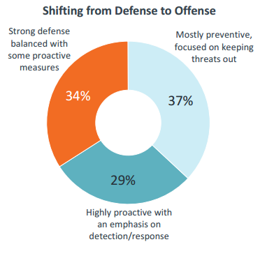 1-defense-to-offense