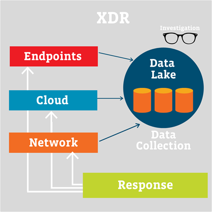XDR Diagram “XDR