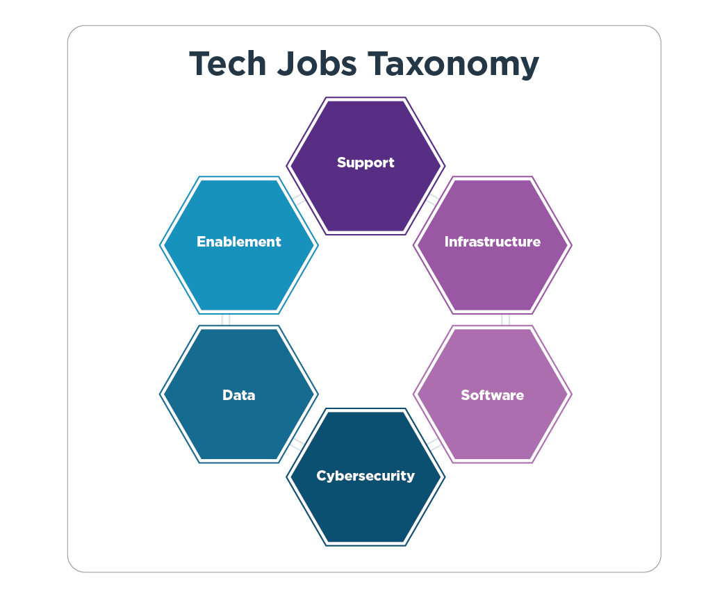 10431 Charts for Taxonomy Blog LARGE-02