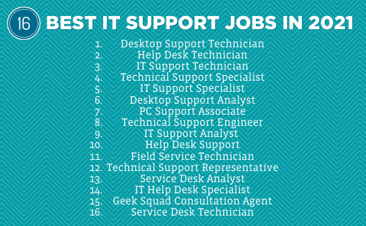 16 Best IT Support Jobs In 2021 CompTIA   16 Best It Support Jobs (2) 