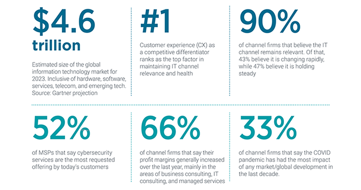 2023 State of the Channel Stats_2023 State of the Channel