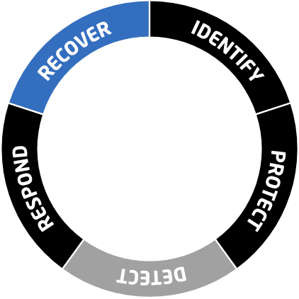 5 Core Functions of the NIST cybersecurity framework