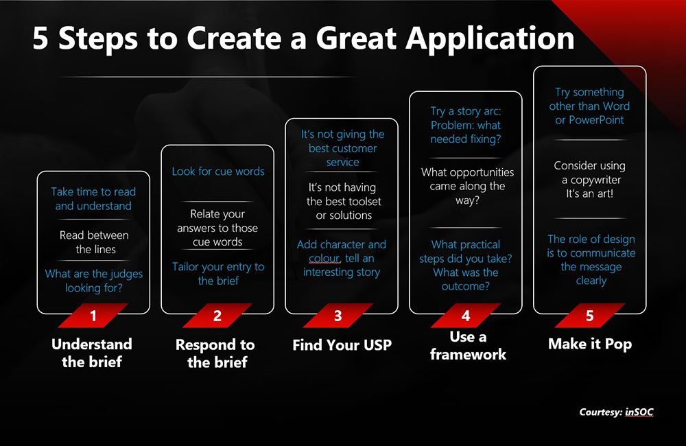 5 Practical Steps to Great Award Applications_v2