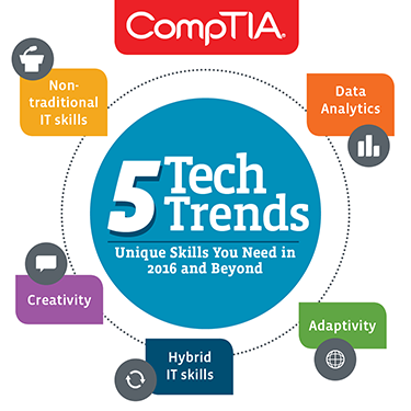 5TechTrends_Jan16_1