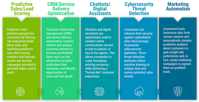 10 Emerging Tech Use Cases Show The Promise And Profit Of AI And IoT ...