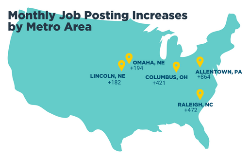 SEP 2022 Month to Month Job Posting Increases by Metro Area