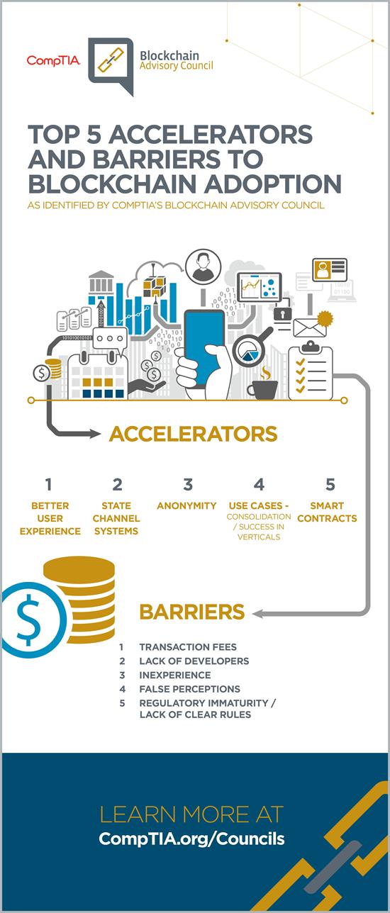 Blockchain Barriers and Accelerators Infographic
