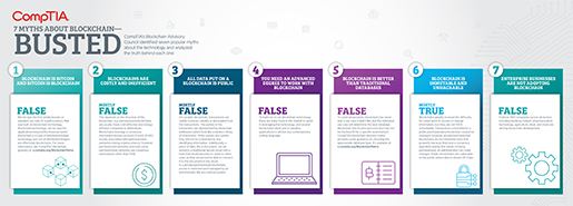 blockchain-myths-busted-infographic_full blockchain-myths-busted-infographic_full