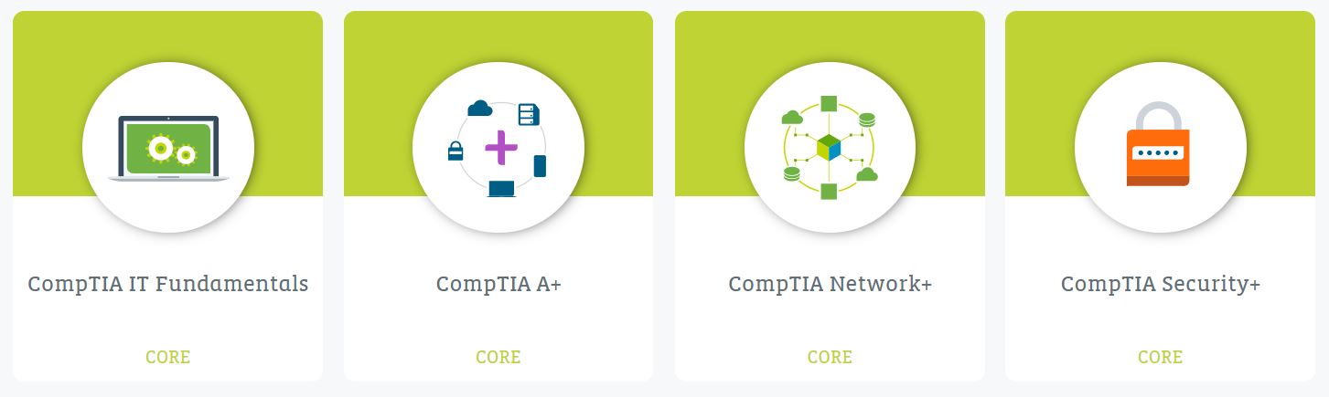Core Skills Certifications “Screenshot