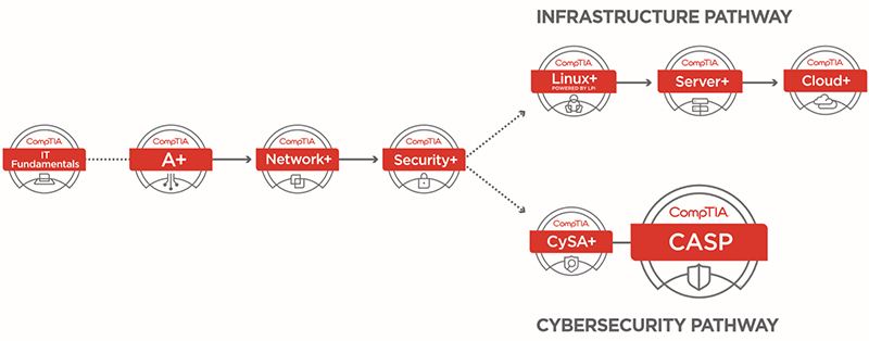 cybersecurity-pathway-800