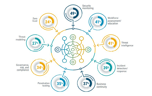 cybersecurity-practices