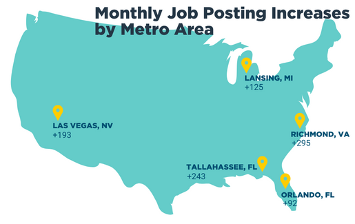 Dec 2022 Month to Month Job Posting Increases by Metro Area