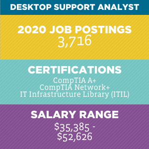 Desktop Support Analyst V2 Desktop Support Analyst V2
