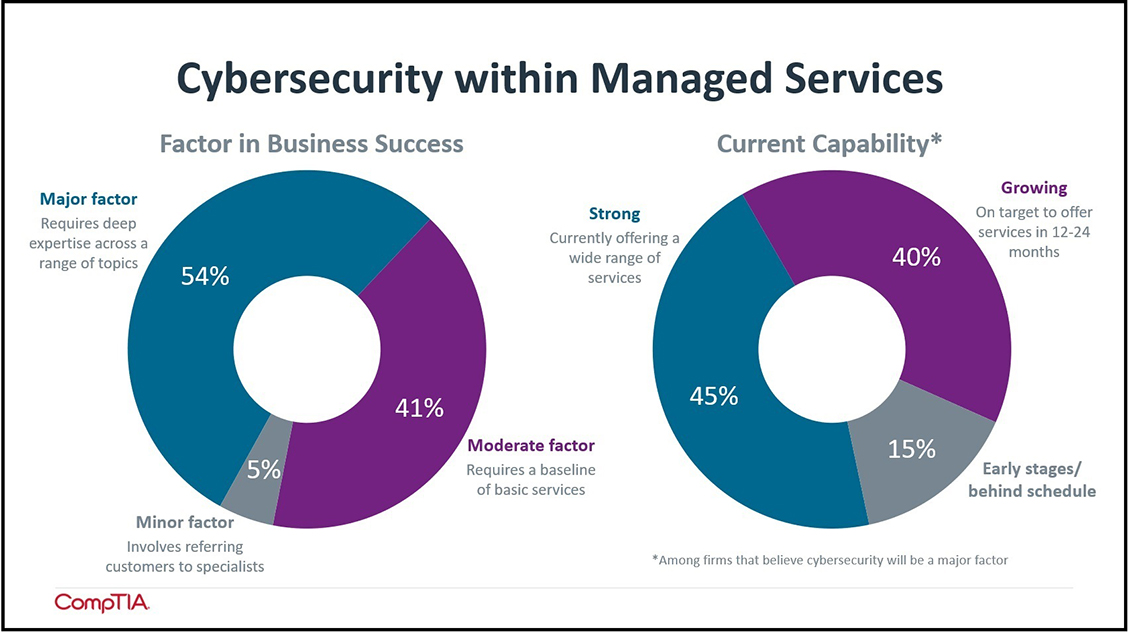 edited_Cyber MSP Trends - Cybersecurity within Managed Services (1)
