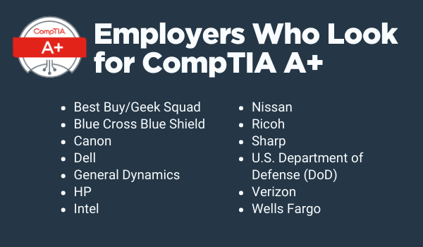 Employers Who Look  for CompTIA A+