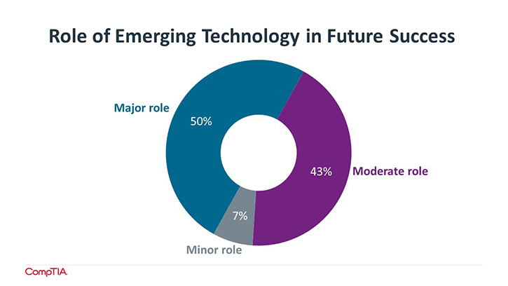 EmTech MSP Trends Blog 1 Role of Emerging Technology in Future Success font resize
