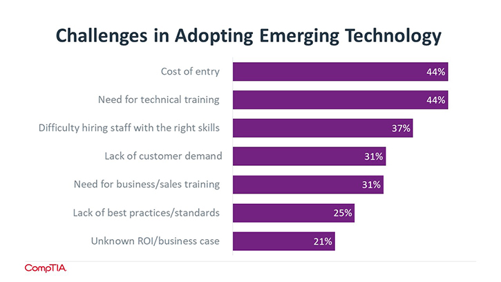 EmTech MSP Trends Blog 4 Challenges in Adopting font resize