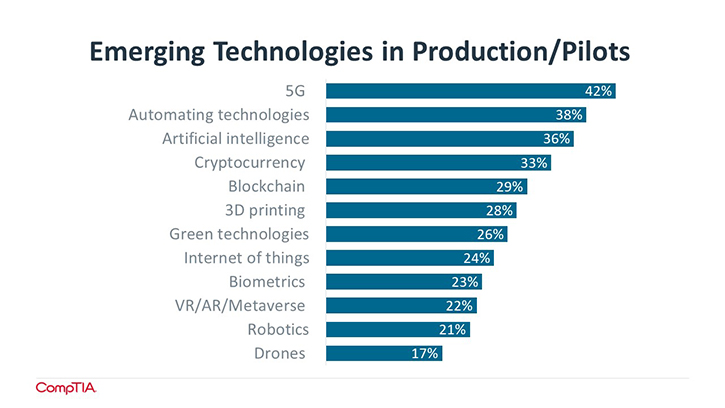 EmTech MSP Trends Blog2 Emerging Technologies in Production font resize EmTech MSP Trends Blog2 Emerging Technologies in Production font resize