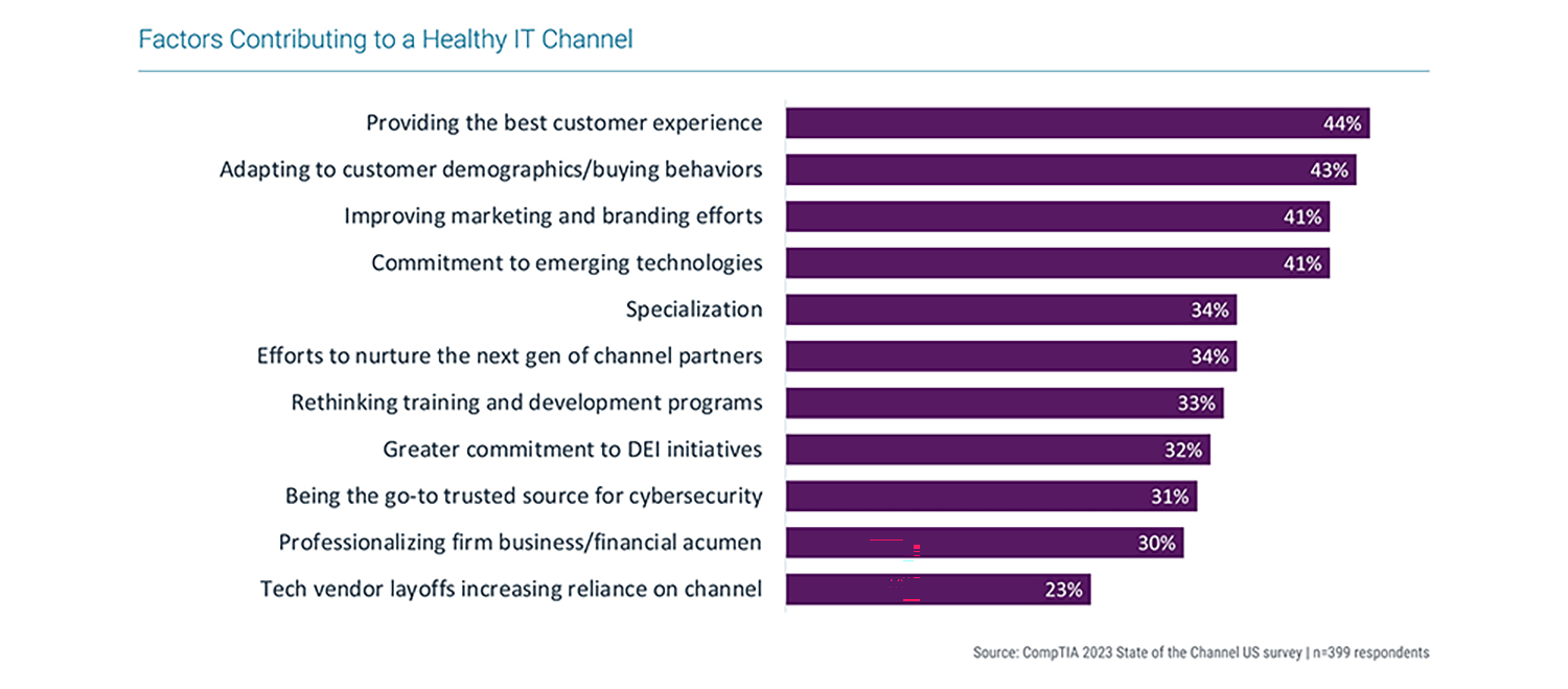 Factors Contributing to a Healthy IT Channel_2023 State of the Channel