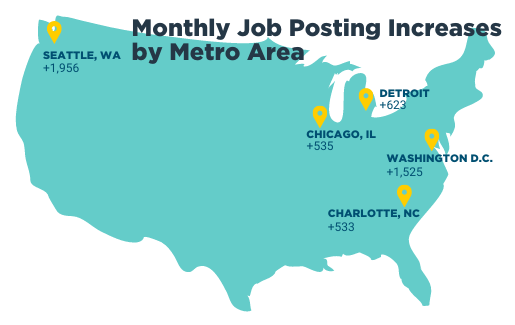 2022 年 2 月月度招聘職位按都市區增加