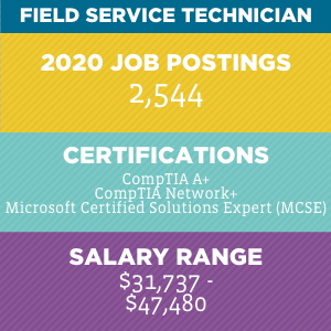 Field Service Technician V2 Field Service Technician V2