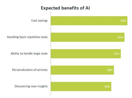 The Benefits and Challenges of Artificial Intelligence (AI The Benefits and Challenges of Artificial Intelligence (AI