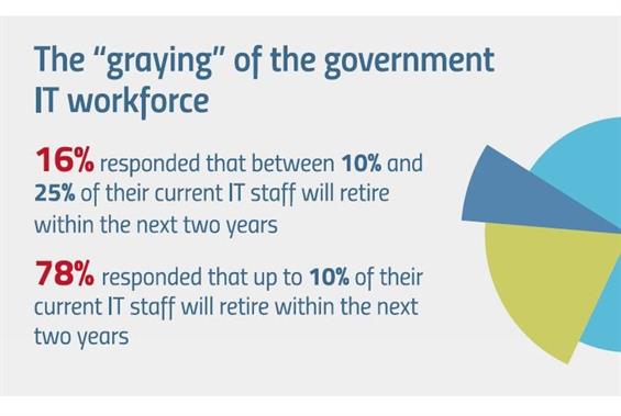 graying-of-the-govertnment-it-workforce51ff19eefd306cfabfaaff0a00f4f044