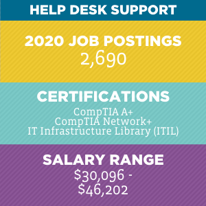 Help Desk Support V2 Help Desk Support V2
