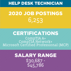 Help Desk Technician V2 Help Desk Technician V2