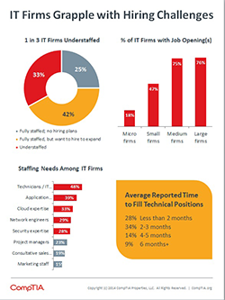 HiringChallenges