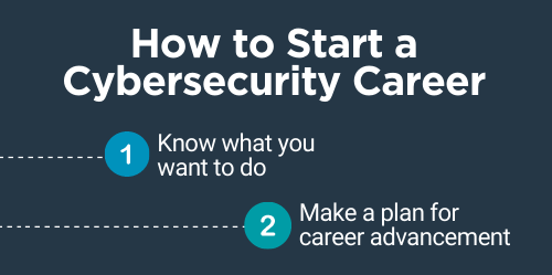 How to Start a Cybersecurity Career