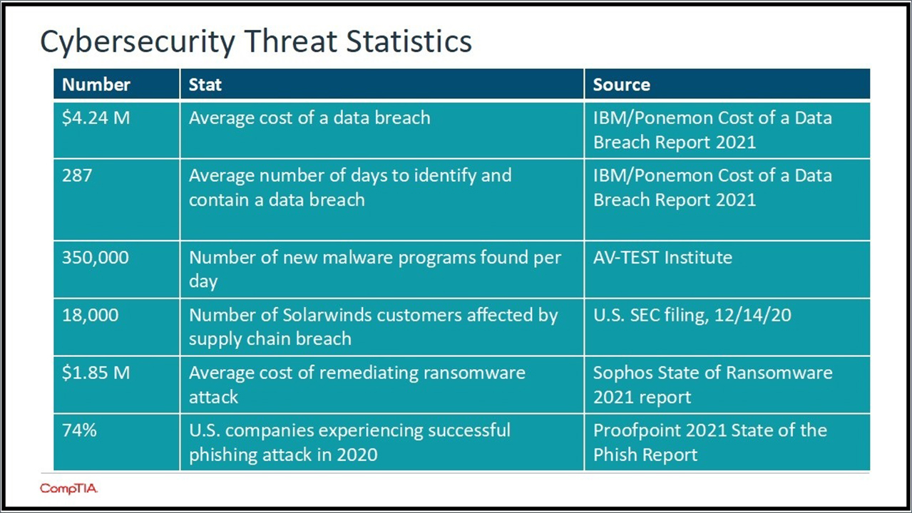 Image 1_Cyber MSP Trends - Cybersecurity Threat Statistics