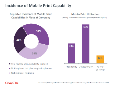 Incidence of Mobile Print Capability_sm