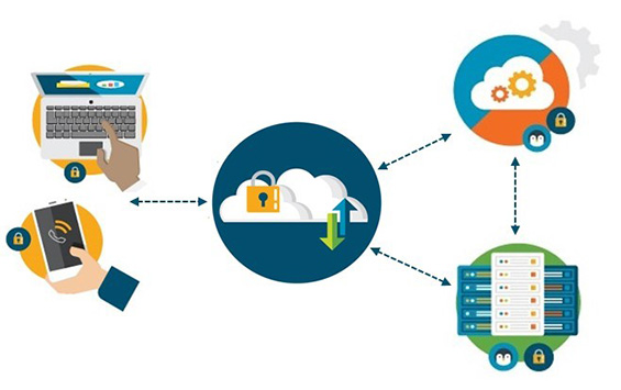 An illustration of how infrastructure supports the IT needs of the business - laptops, devices, the cloud and database.