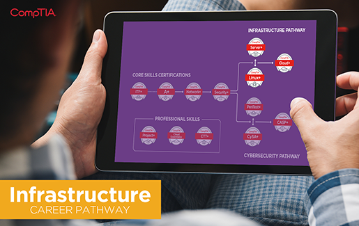 An illustration of how infrastructure supports the IT needs of the business - laptops, devices, the cloud and database.