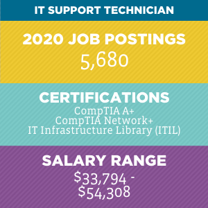It Support Technician V2 It Support Technician V2