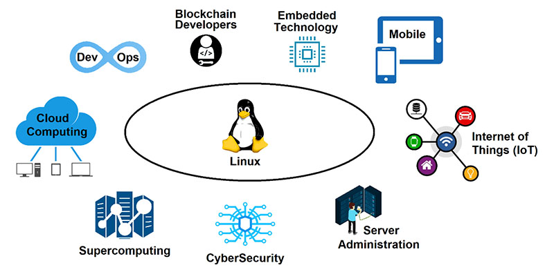 Linux Job Roles