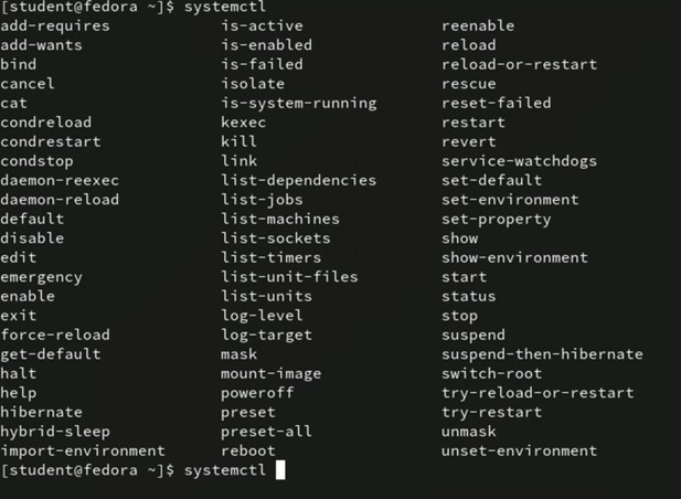 List of available subcommands 2