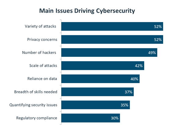 main-issues-driving-cybersecurity “A