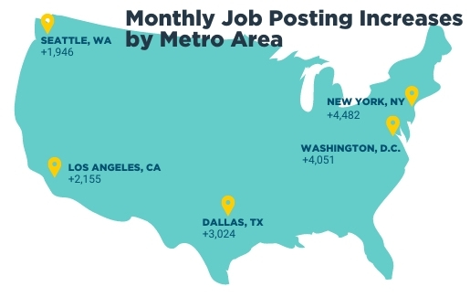 MAY 2022 Month to Month Job Posting Increases by Metro Area