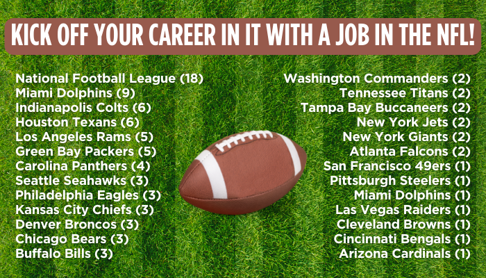 NFL jobs
